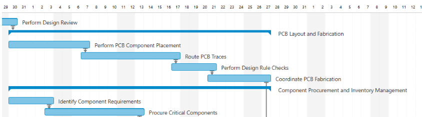 Project Gantt Chart